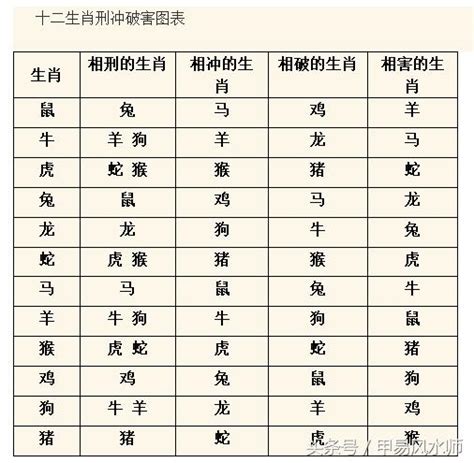 三合六合圖|【對照表】生肖三合、六合、六沖、六害 (六穿) 、相刑、自刑 總。